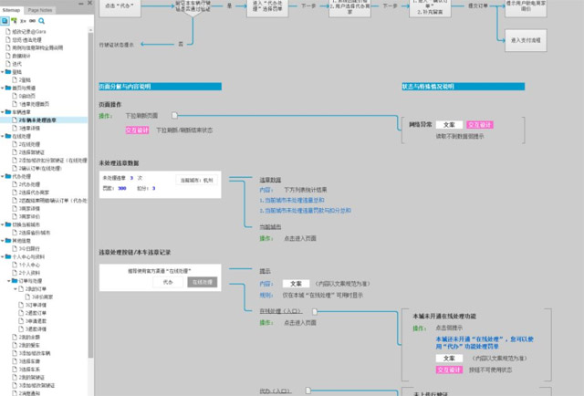 網(wǎng)頁原型設(shè)計(jì)需要注意的6大方面